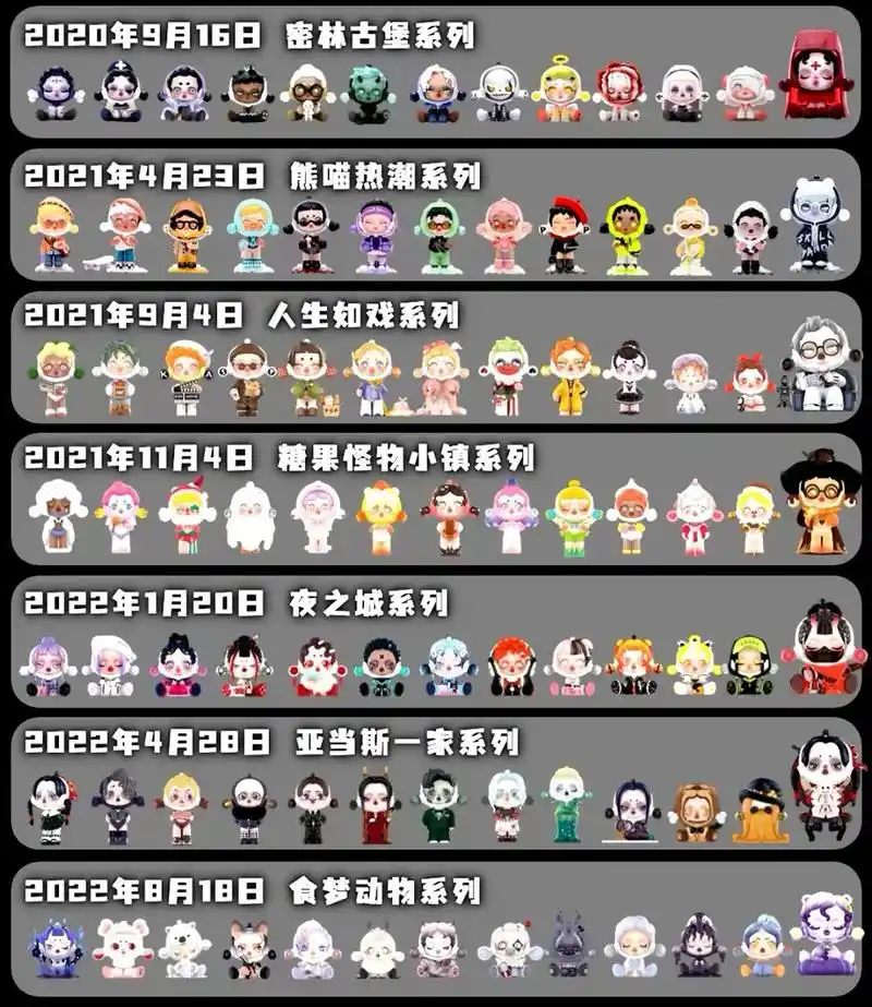 全8套|泡泡玛特 skullpanda 系列盲盒图鉴 据说,很多人入坑盲盒都是从