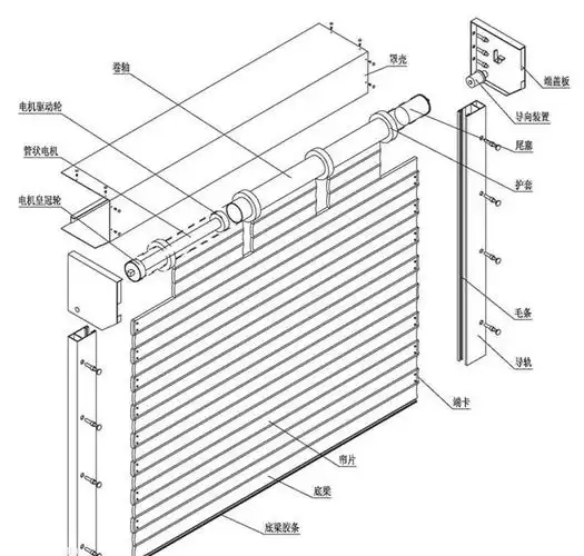 电动卷帘门结构解析图