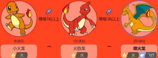 宝可梦喷火龙配招-各个世代喷火龙配招介绍-百选游戏网