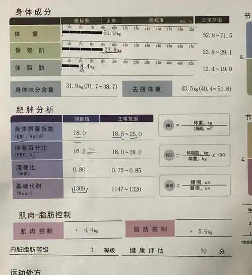 体脂率16什么感觉天天半死不活