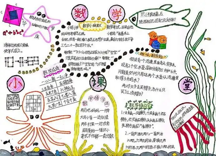 追求数学文化感受数学之美手抄报