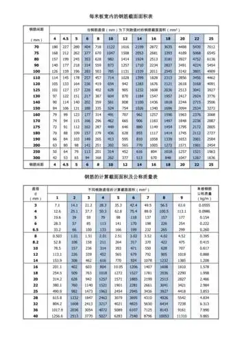 钢筋截面面积表