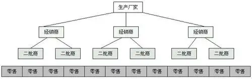 传销和马云的相同和不同如何让亲人远离传销