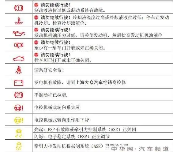 大众朗行故障灯大全,朗行故障灯图解