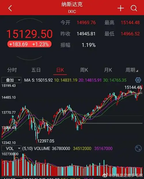 今日看盘股票a股股票分析