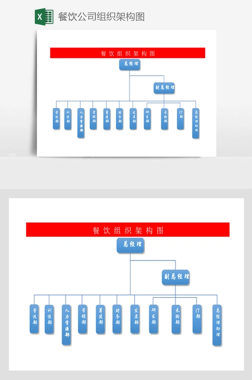 餐饮公司组织架构图
