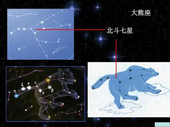 大熊座 北斗七星