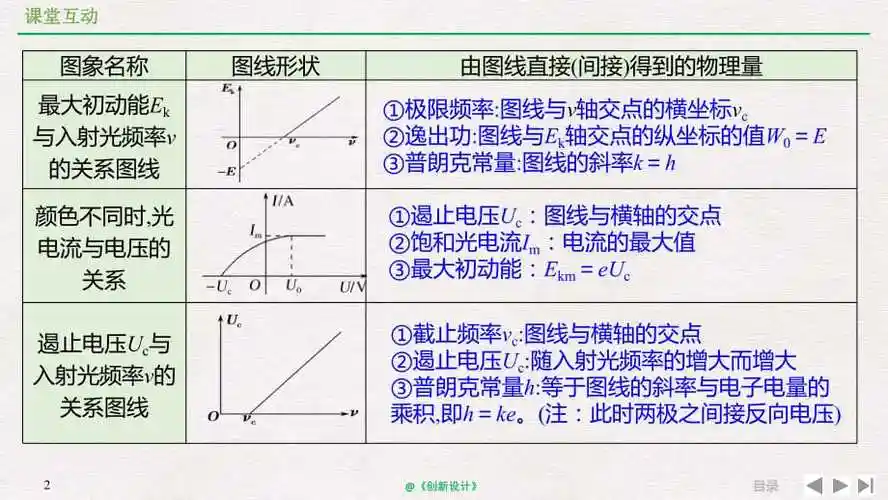 考点强化光电效应的图象分析