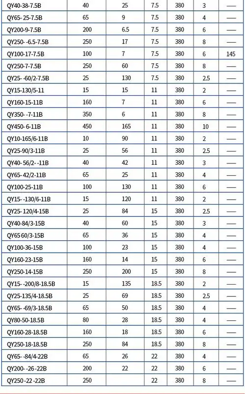 路途 大元qy油浸式潜水泵380v三相深井泵喷泉抽水机