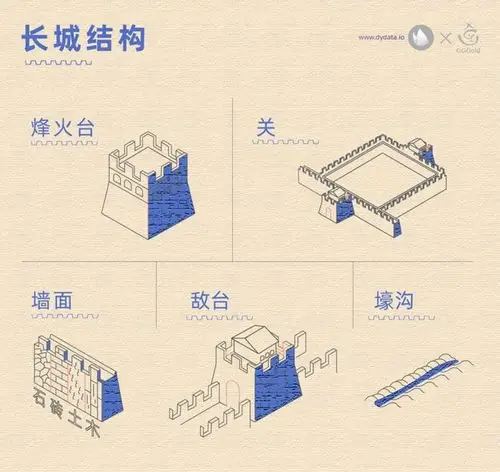 烽火台|遗迹|明长城_网易订阅