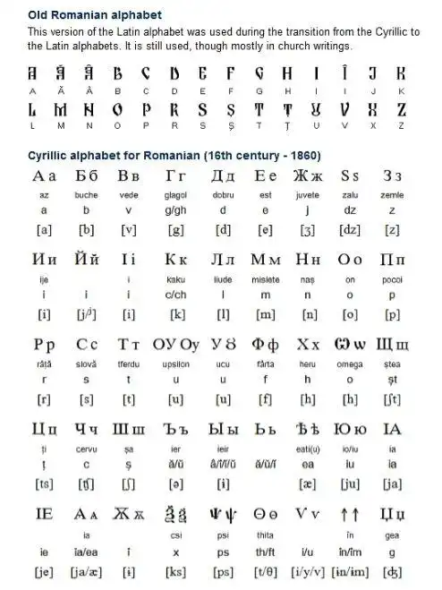 罗马尼亚语的快闪式学习