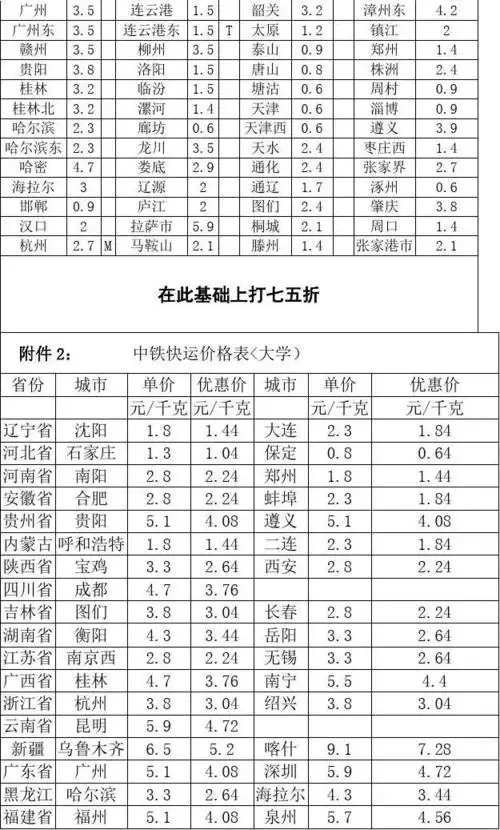 大学生包裹邮寄价格表(邮政)