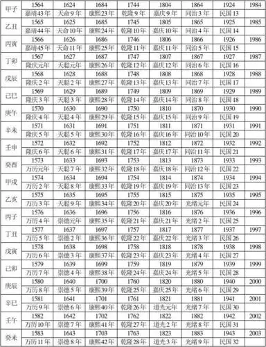公元纪年对照表