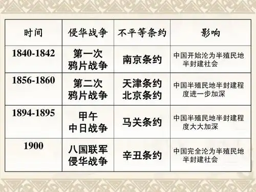时间 1840-1842 1856-1860 1894-1895 侵华战争 不平等条约 第一次