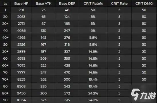 《原神》宵宫技能数据介绍