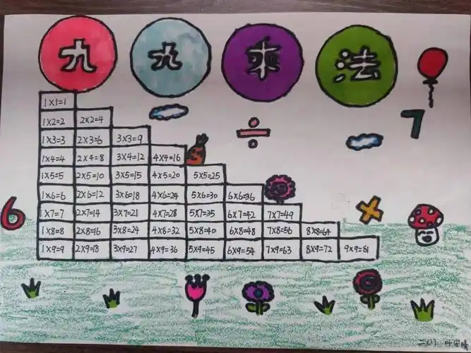 双减进行时∣别样的乘法口诀表