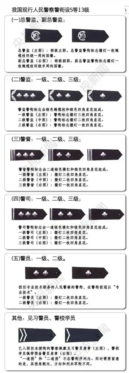 原创警察荣誉民警有多害怕碰到穿白衬衫的警察因为级别普遍不低
