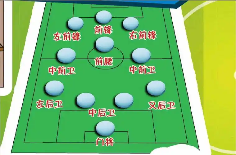 足球比赛里的"排兵布阵"