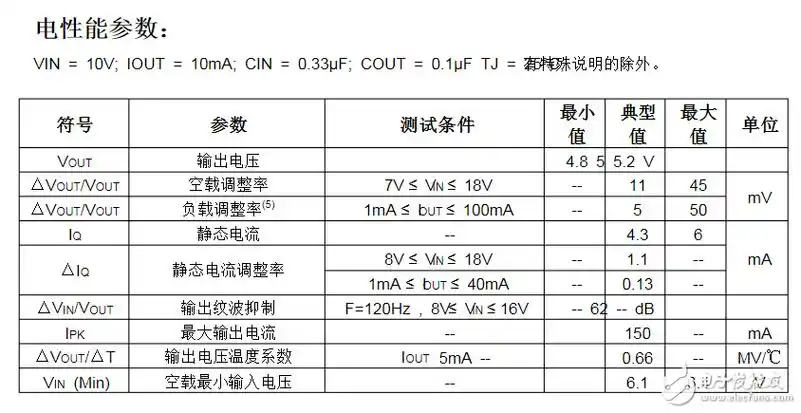 78l05管脚图引脚图及参数资料 78l05的好坏如何判定