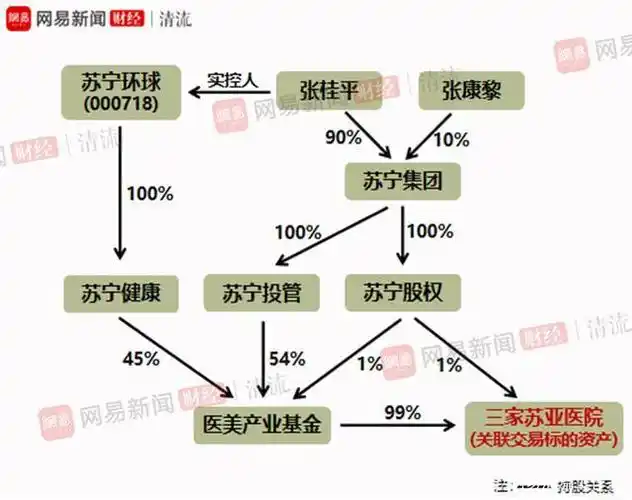 苏宁环球的关联交易有没有利益输送
