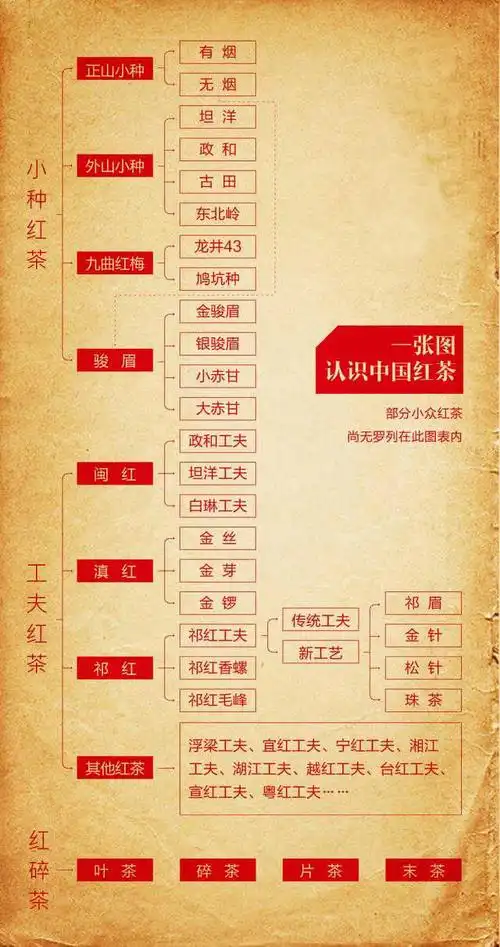 正山小种红茶品种主要有哪些