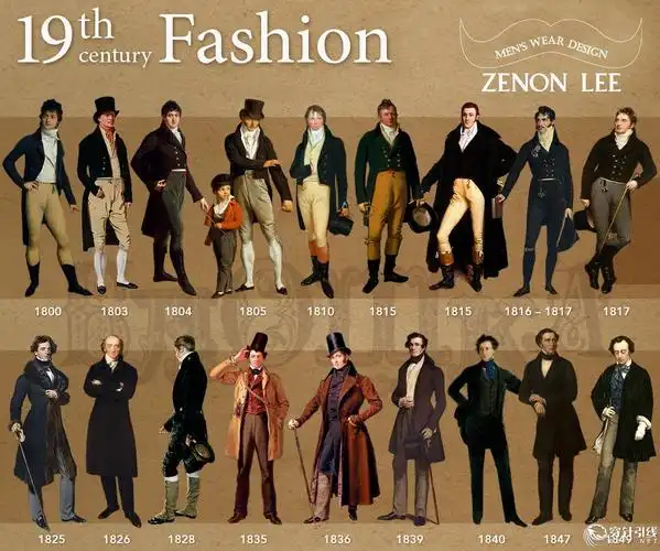 男装设计——近现代男装服饰史 一>
