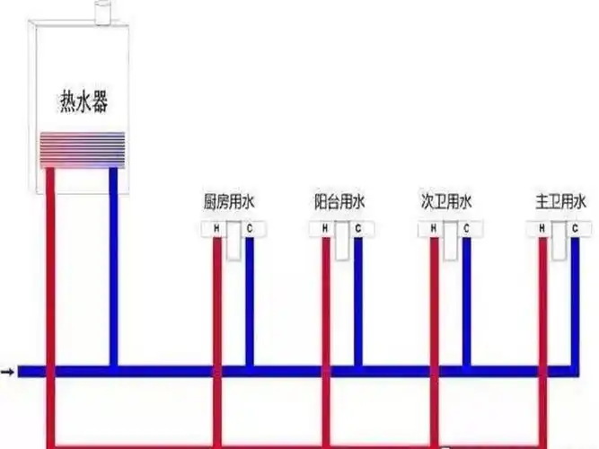家里装修热水加回水原理家庭装修是否有必要装修使用回水系统
