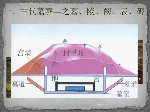 研究 中国古代墓葬文化发展历程ppt 墓葬方式变化 墓室形态 墓室结构