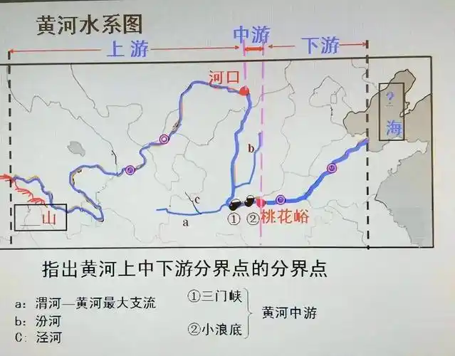 原创黄河高出地面10米已是悬河为什么国家不清理河底泥沙