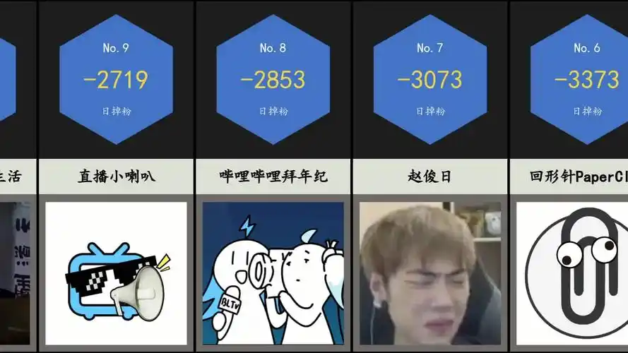 up掉粉日报【2021-08-05】 bili_466272,烛子_ik