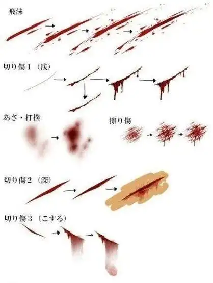 手绘画血的教程(绘画参考关于血的画法)(8)