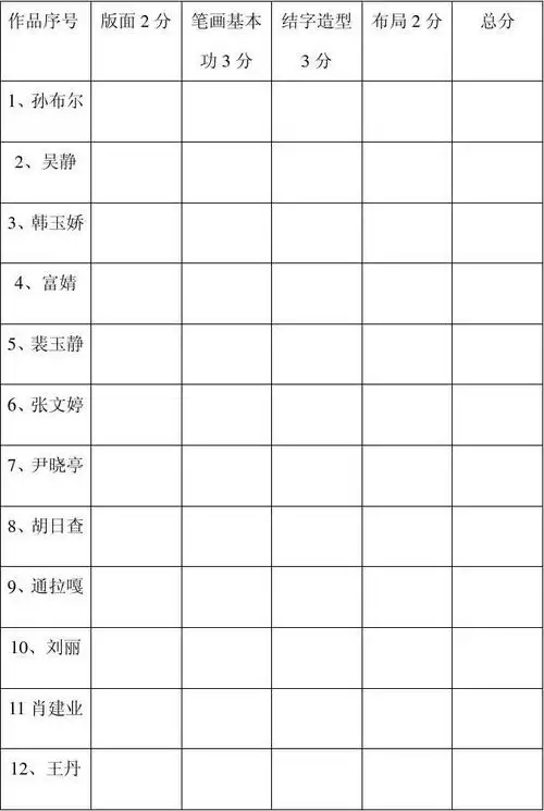 相关主题 你可能喜欢 书法评分表 硬笔书法评分标准 硬笔书法比赛评分