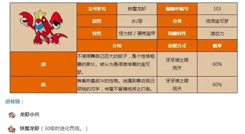 中,铁螯龙虾是一种恶 水双属性的宝可梦,由龙虾小兵进化而来