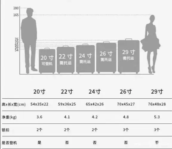 开学行李箱要如何选择?希望这份攻略可以帮助到你