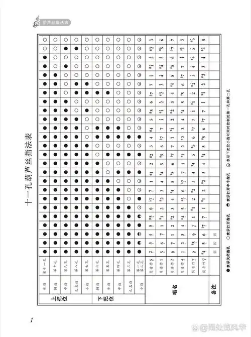 各种葫芦丝指法表