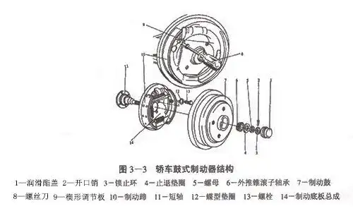 中力安汽车刹车片厂家讲述鼓式制动器的结构特征