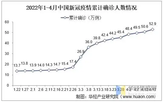 2021年中国连花清瘟胶囊行业现状分析连花清瘟纳入新冠治疗方案图