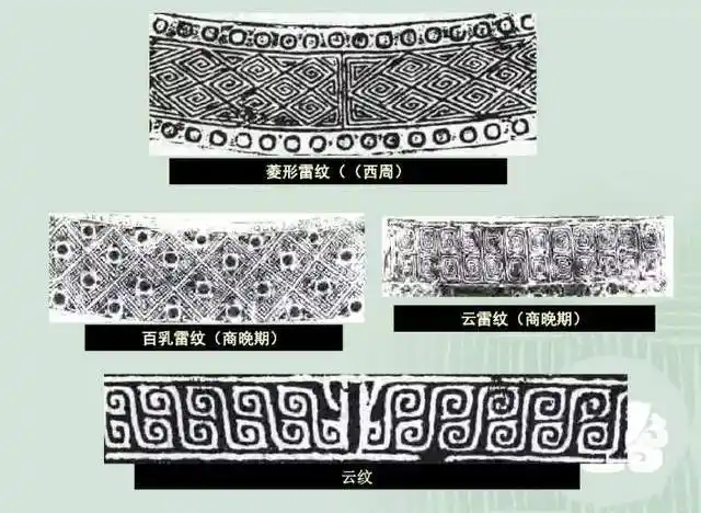 纹饰图典:几何纹样之云雷纹