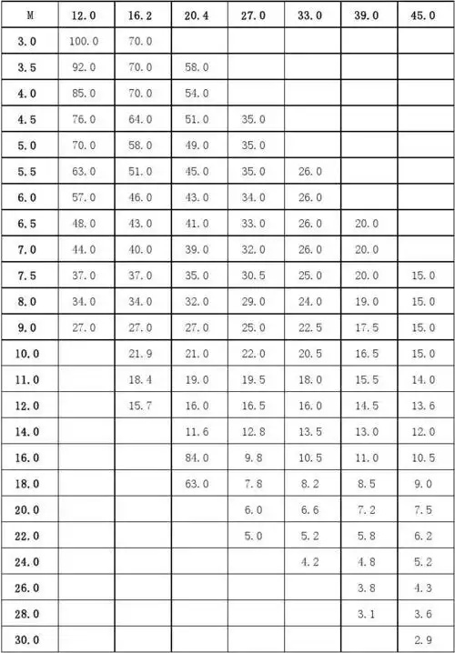 100t汽车吊起重性能表