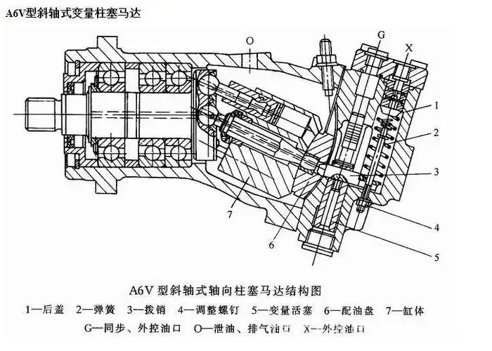 中航力源液压 变量柱塞马达 (l6v)a6v 系列
