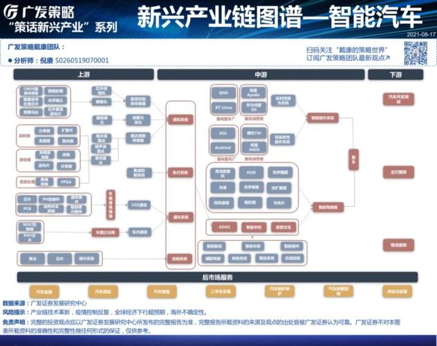 广发策略新兴产业链图谱智能汽车