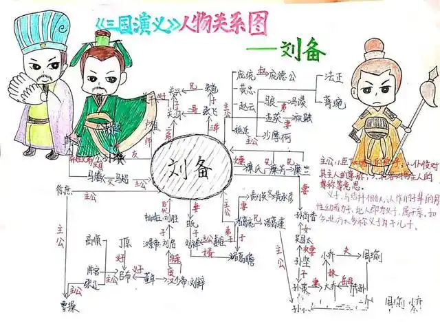 利用思维导图带领小学生阅读《三国演义》,深刻感悟人物的形象