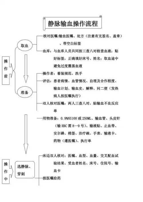 静脉输血操作流程