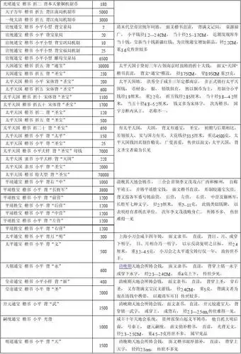 清朝古钱币价格一览表