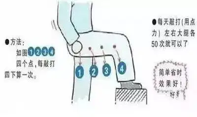 每天敲此处50下,白发变黑发,大腿瘦了,而且水肿也消了_胆经