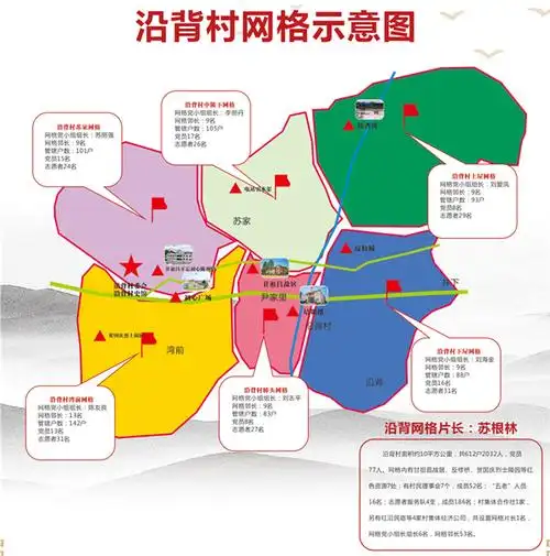 坊楼镇沿背村龚全珍工作室党建引领321工作法构筑基层治理新模式