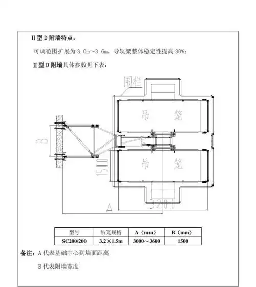 中联重科施工升降机附墙规格