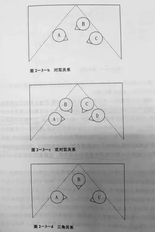 场景中的不同关系经典三讯道三面封闭一面敞开式场景布局情景剧导播