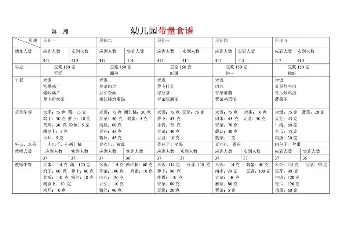 幼儿园食谱大全