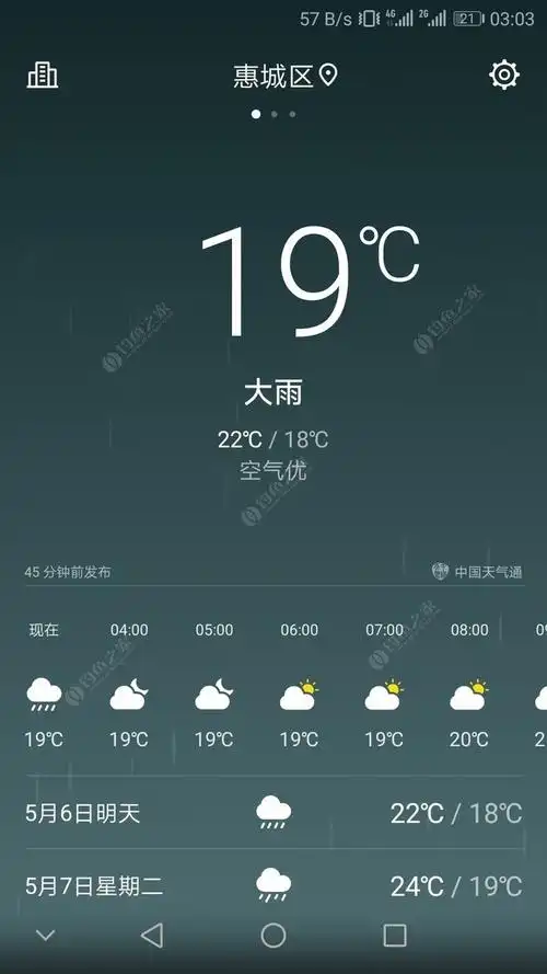 天气预报看着四点会停雨,我信你个鬼,你个破天气预报